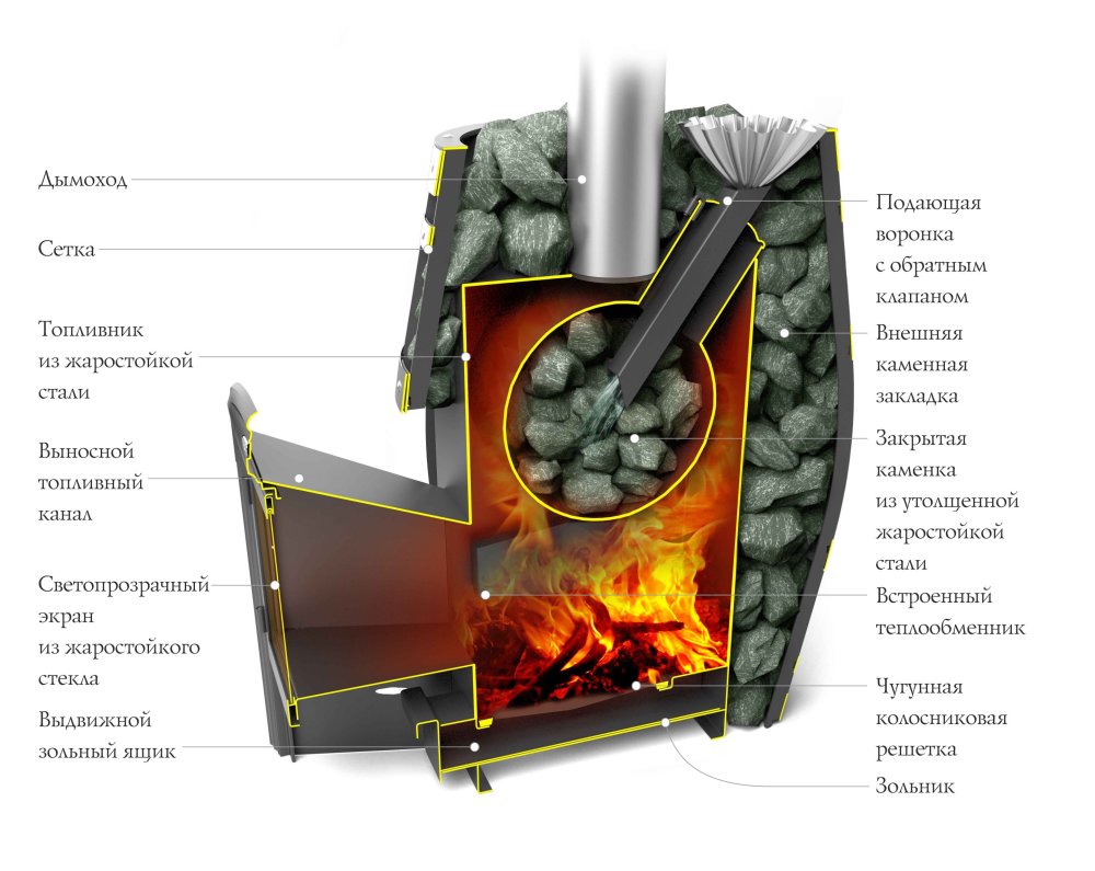 Furnaces for baths GFS